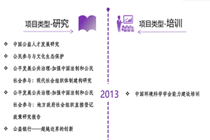 看一下男人女人操逼的免费黄色视频非评估类项目发展历程